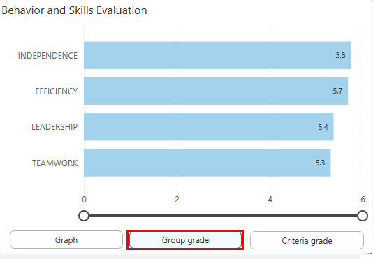 groupgrade.jpg