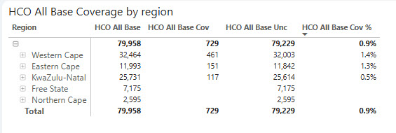 hcoregiontable.jpg