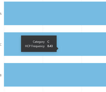 hcpfrequ.jpg