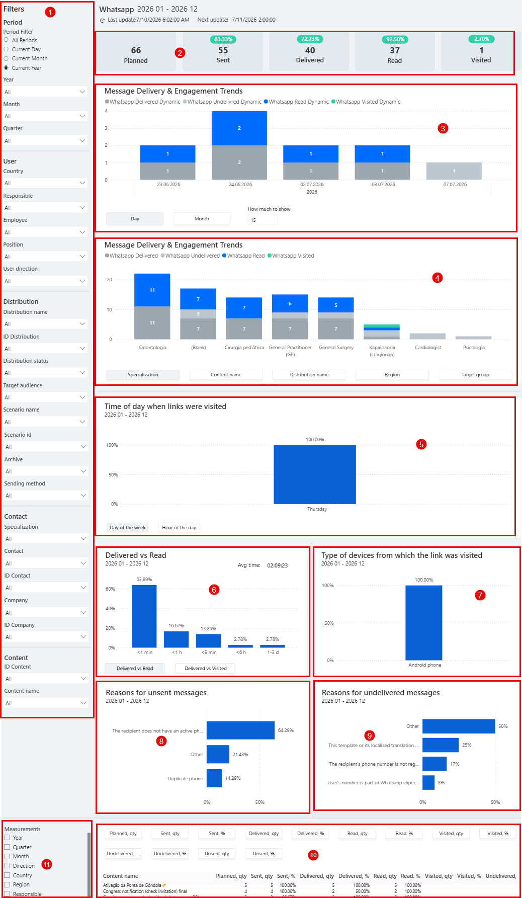 whatsappdashboard.jpg