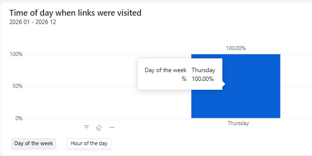 dayofweekmeas.jpg