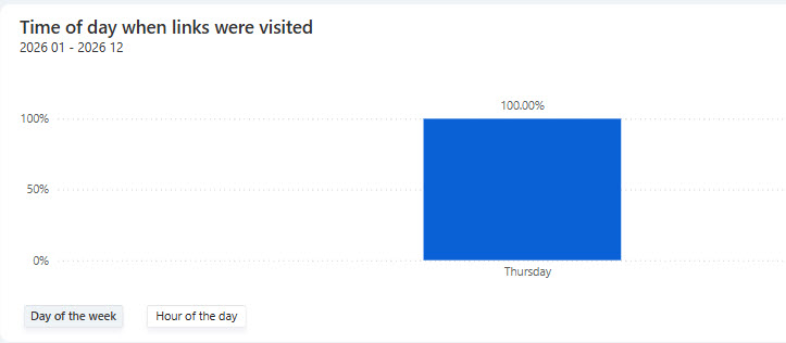timeofdaywhat.jpg