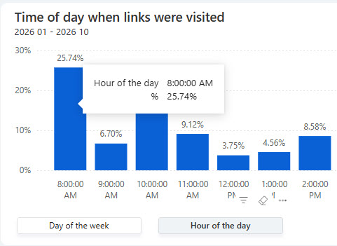hourtimeofday.jpg
