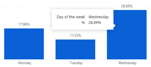 timeofdaywed.jpg