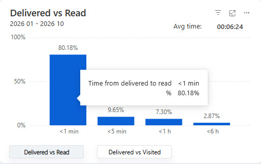 timefrom.jpg
