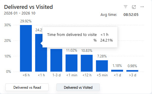 timefromvisvib.jpg