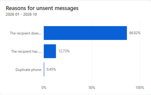 unsentviber.jpg