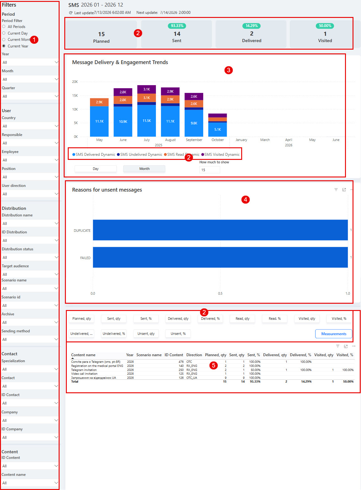 smsdashboard.jpg