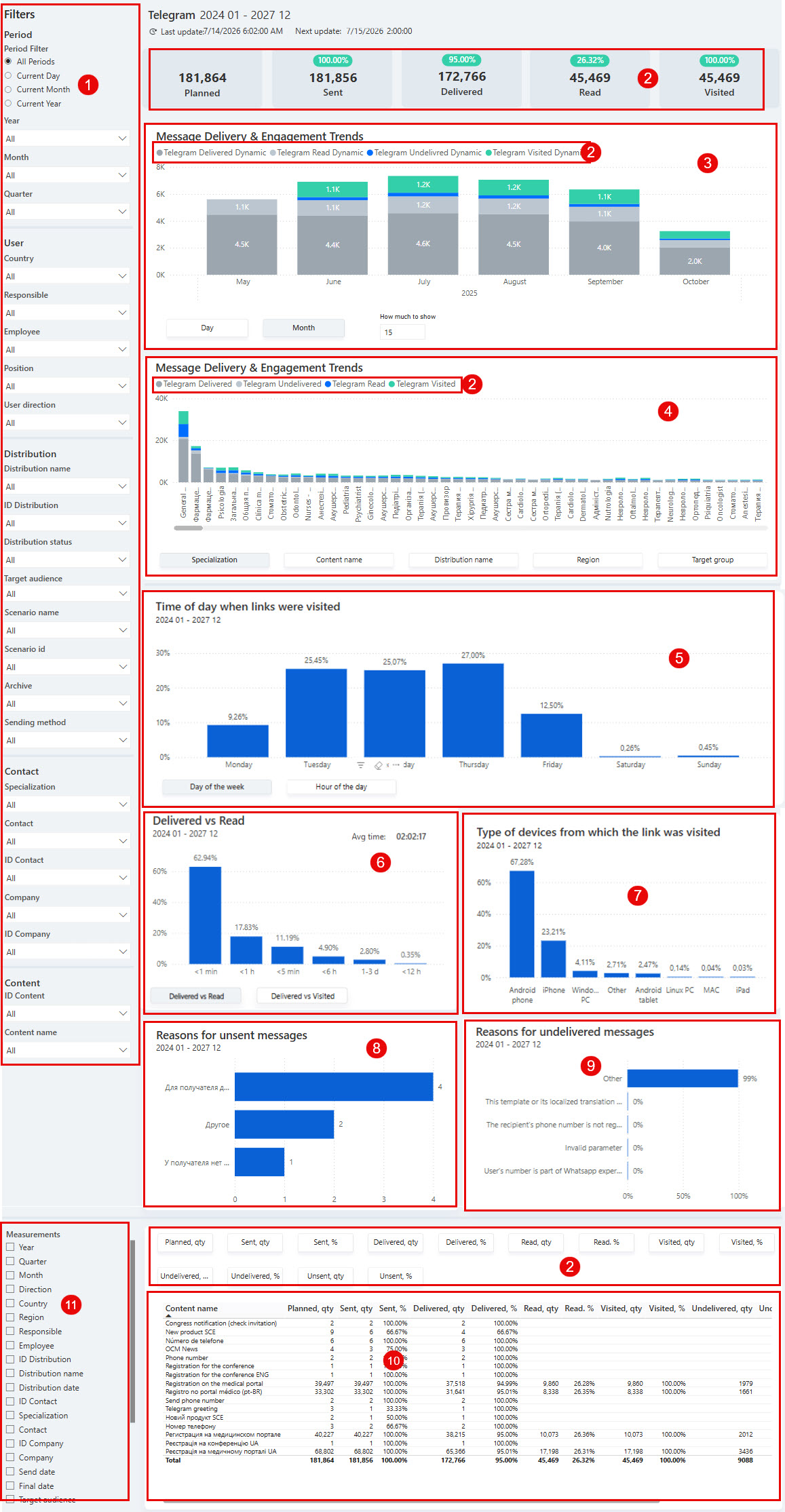 telegramdashboardelem.jpg