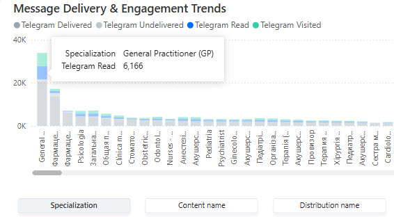 trendsdimensionkpi.jpg