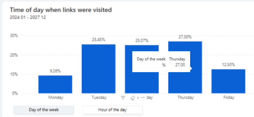 dayoftheweektelekpi.jpg