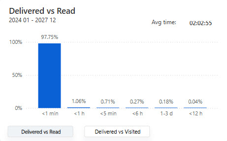 deliveredreadtel.jpg